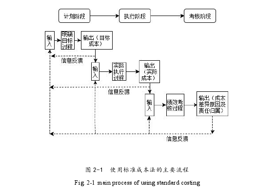 成本管理论文参考