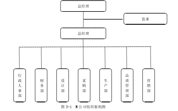 税收筹划论文参考