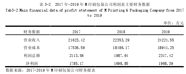 税收筹划论文怎么写