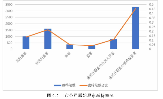 会计毕业论文参考