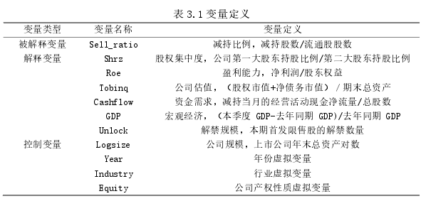 会计毕业论文怎么写