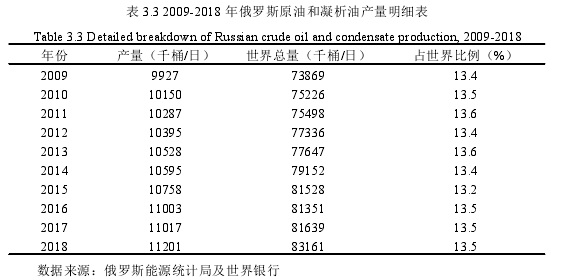 国际贸易论文怎么写