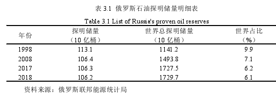 国际贸易论文参考