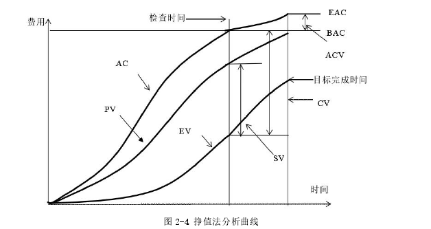 项目管理论文参考