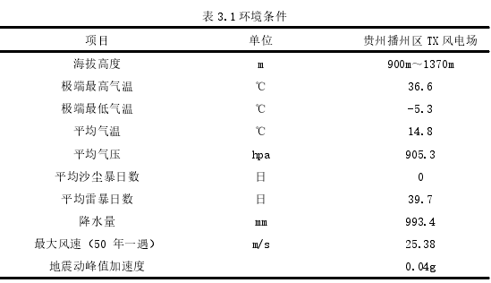 项目管理论文怎么写