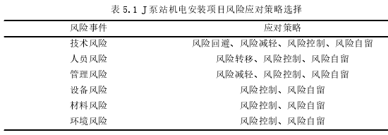 项目风险管理论文参考