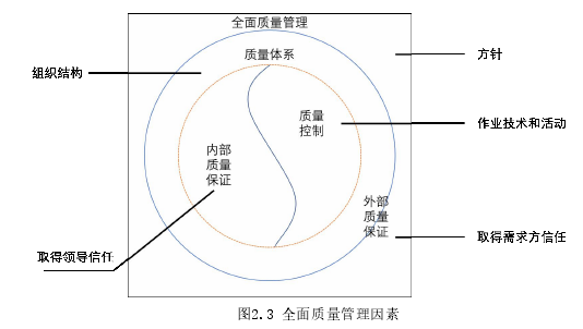 项目质量管理论文参考