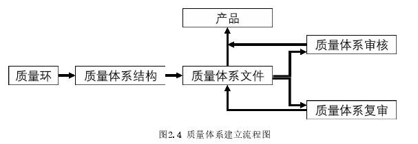 项目质量管理论文怎么写