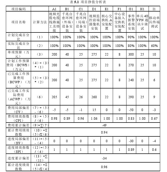 工程管理论文参考