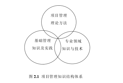 工程管理论文参考