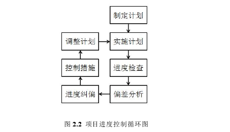 工程管理论文怎么写