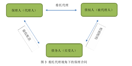 法律论文范文怎么写