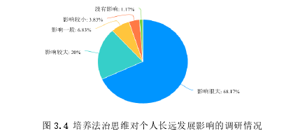 思想政治教育论文怎么写