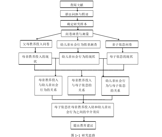 学前教育论文怎么写