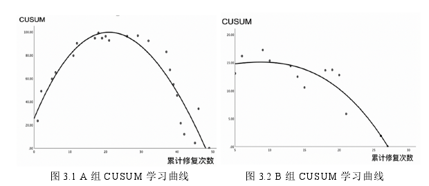 临床医学论文怎么写