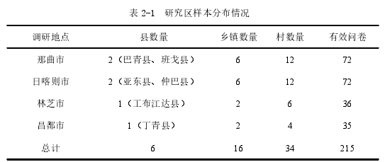 农业推广论文怎么写