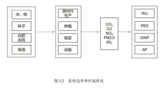 农业经济论文参考