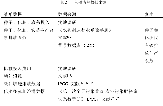 农业经济论文怎么写