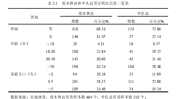 农业管理论文怎么写