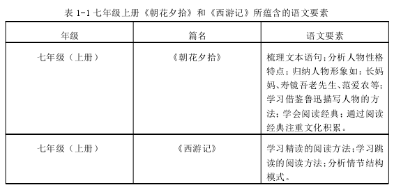 语文教学论文怎么写