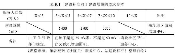 建筑学论文参考