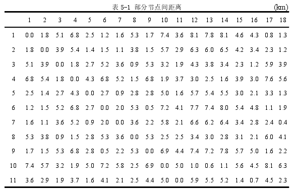 物流管理论文参考