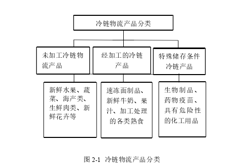 物流管理论文怎么写