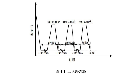 工程硕士论文参考