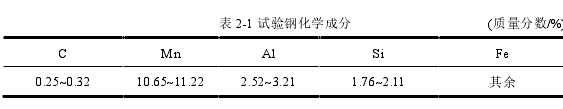 工程硕士论文怎么写