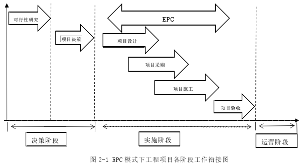 工程质量管理论文怎么写