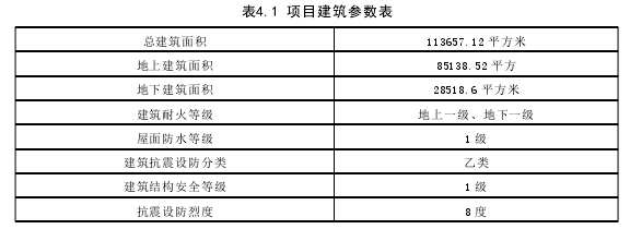 SCI论文发表参考