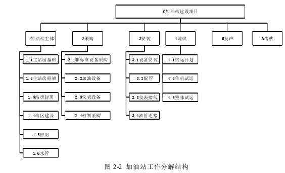 项目风险管理论文参考