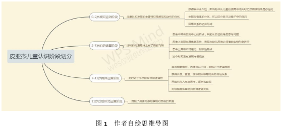 数字媒体论文参考