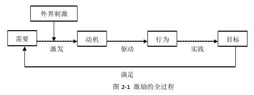 人力资源管理论文参考