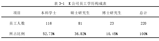 人力资源管理论文怎么写