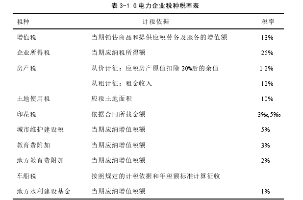 中国税务论文参考