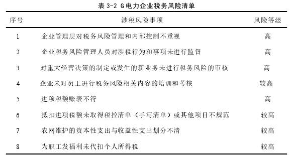 中国税务论文怎么写