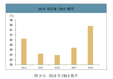 战略管理论文怎么写