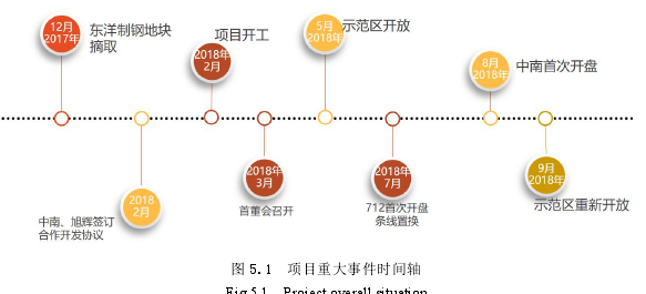 风险管理论文参考