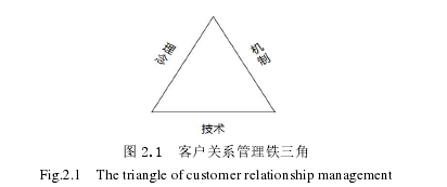 客户关系管理论文参考