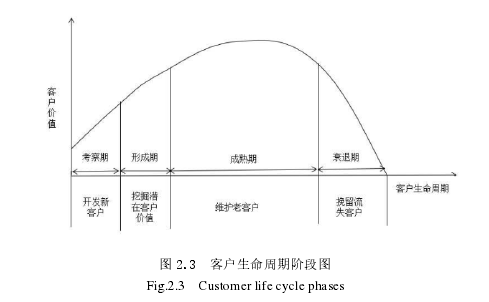 客户关系管理论文怎么写