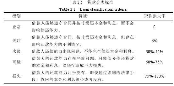 MBA论文范文参考