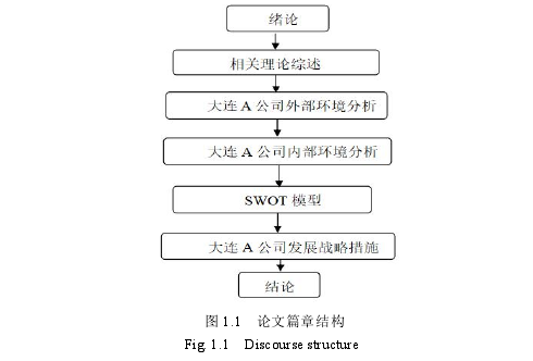 战略管理论文参考