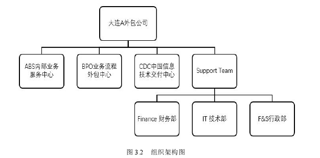 战略管理论文怎么写