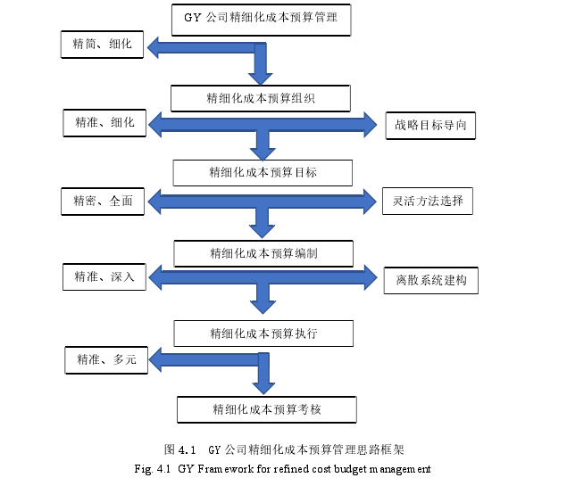 成本会计论文参考