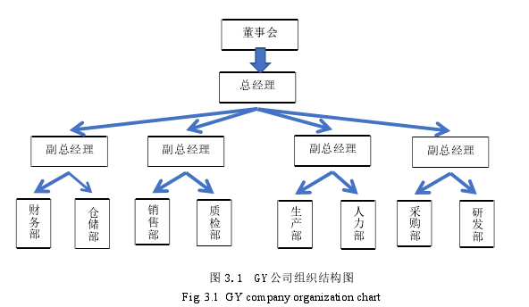 成本会计论文怎么写