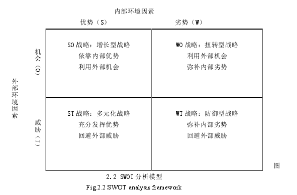 EMBA论文怎么写