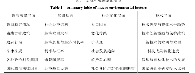 运营管理论文参考