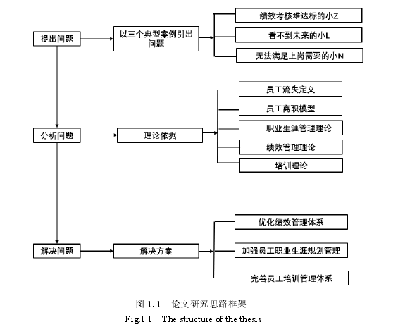 人力资源管理论文参考