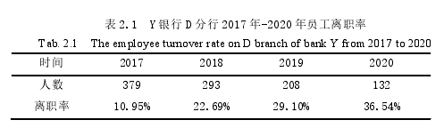 人力资源管理论文怎么写